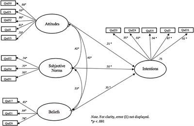 Determinants of the Intention to Use Performance-Enhancing Substances Among Portuguese Gym Users